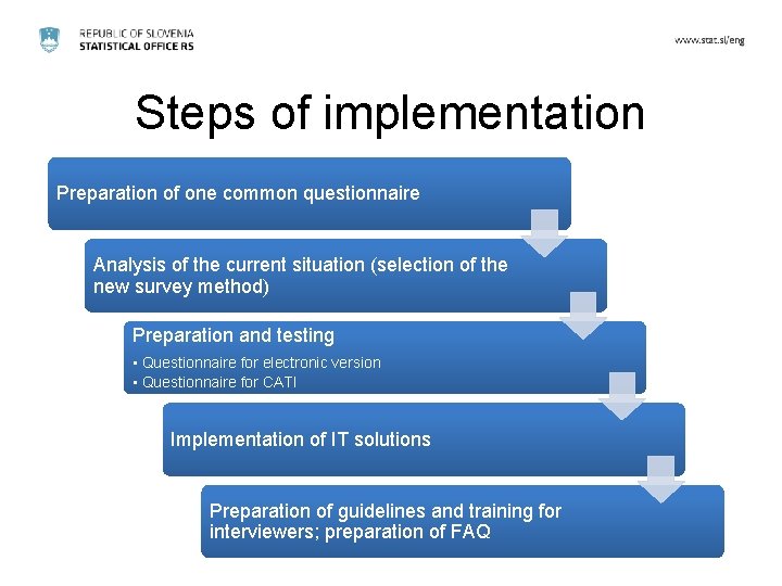 Steps of implementation Preparation of one common questionnaire Analysis of the current situation (selection