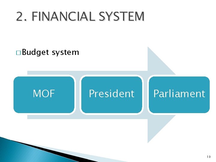 2. FINANCIAL SYSTEM � Budget system MOF President Parliament 13 