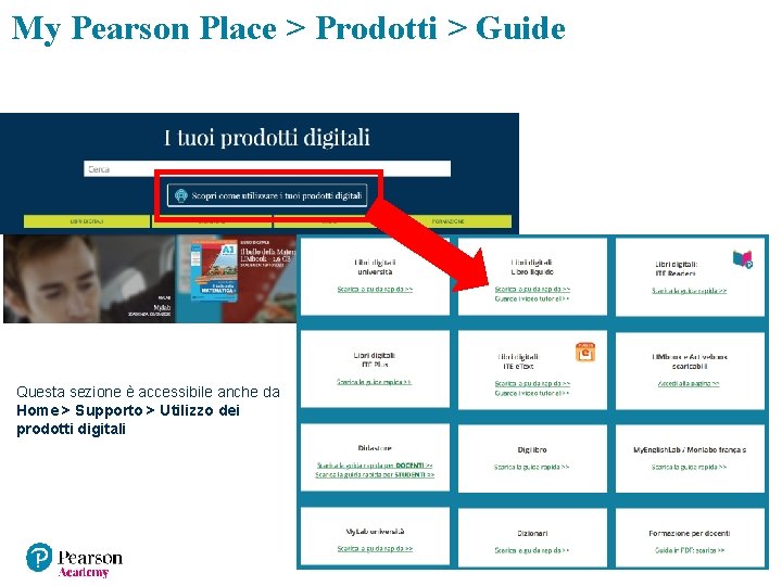 My Pearson Place > Prodotti > Guide Questa sezione è accessibile anche da Home