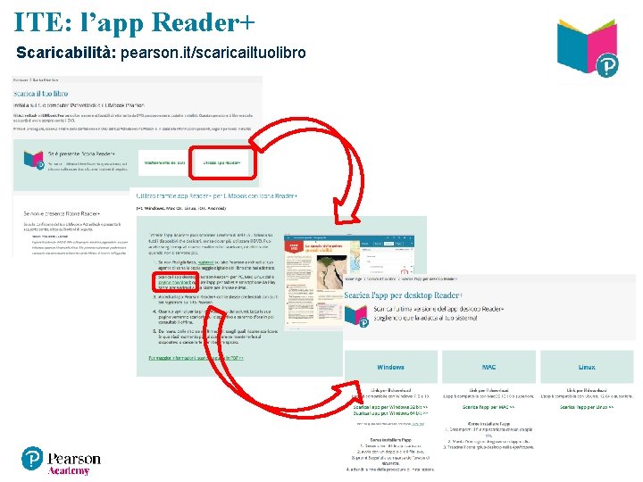 ITE: l’app Reader+ Scaricabilità: pearson. it/scaricailtuolibro 9 