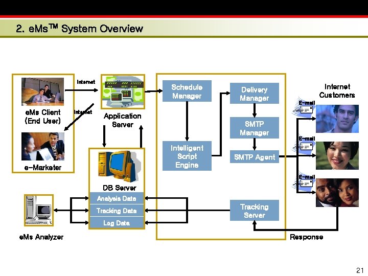 2. e. Ms™ System Overview Internet e. Ms Client (End User) Internet Schedule Manager