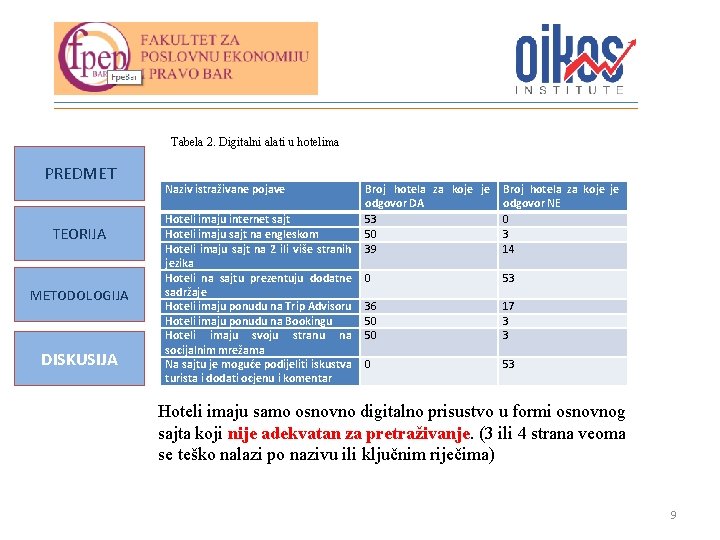 Tabela 2. Digitalni alati u hotelima PREDMET TEORIJA METODOLOGIJA DISKUSIJA Naziv istraživane pojave Broj