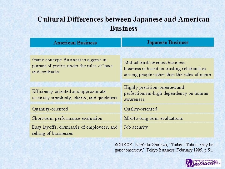 Cultural Differences between Japanese and American Business Japanese Business American Business Game concept: Business