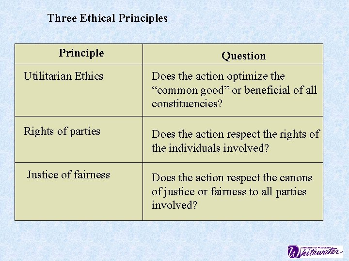 Three Ethical Principles Principle Question Utilitarian Ethics Does the action optimize the “common good”