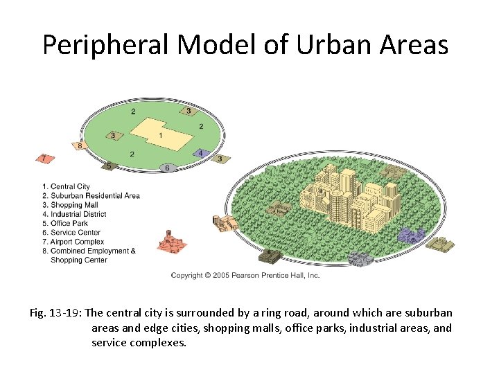 Peripheral Model of Urban Areas Fig. 13 -19: The central city is surrounded by