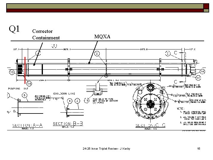 Q 1 Corrector Containment MQXA 24 -25 Inner Triplet Review - J Kerby 15