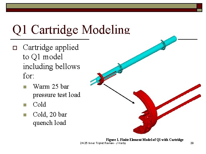 Q 1 Cartridge Modeling o Cartridge applied to Q 1 model including bellows for: