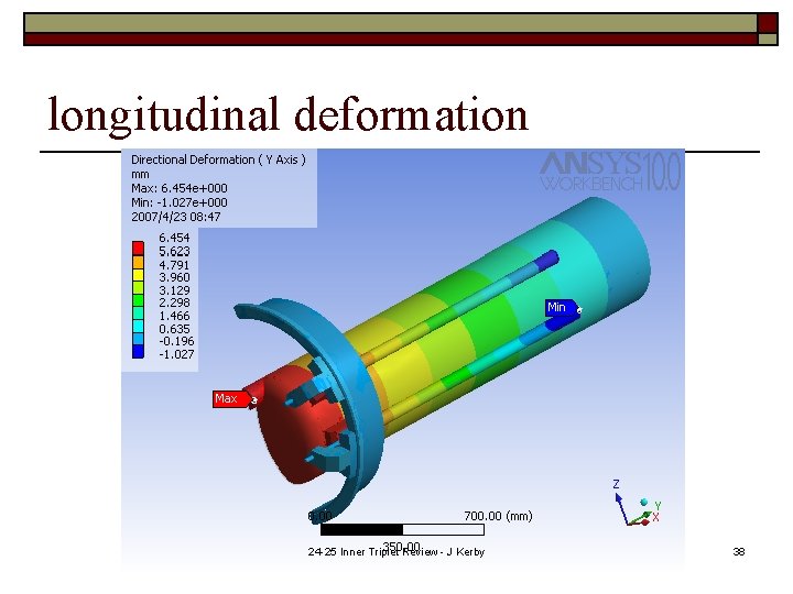 longitudinal deformation 24 -25 Inner Triplet Review - J Kerby 38 