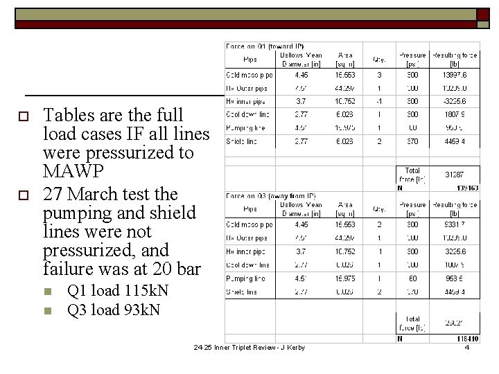 o o Tables are the full load cases IF all lines were pressurized to