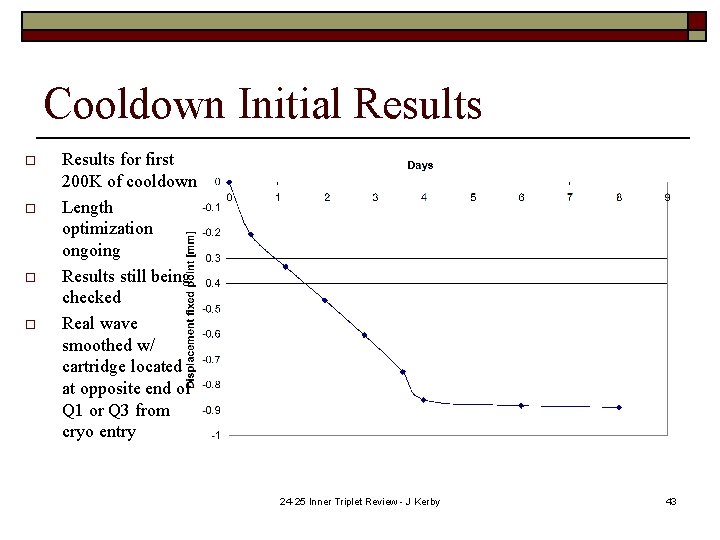 Cooldown Initial Results o o Results for first 200 K of cooldown Length optimization