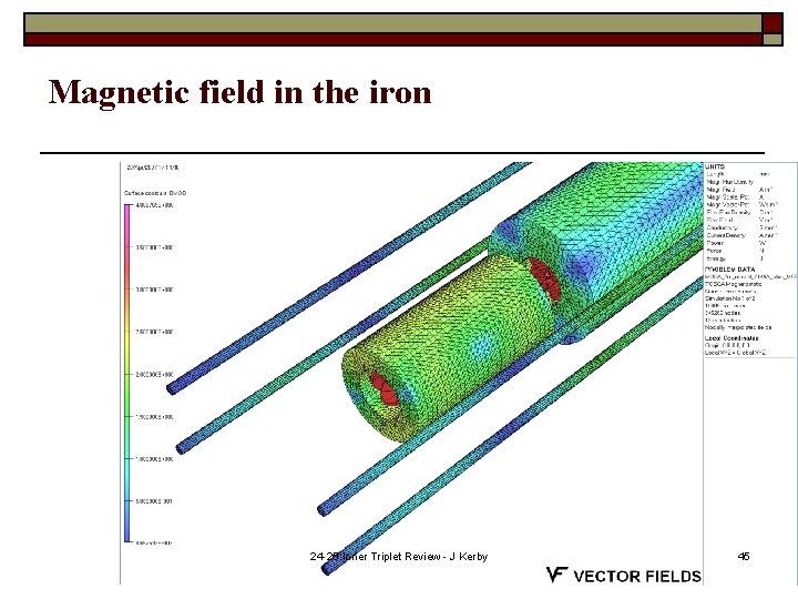 Magnetic field in the iron 24 -25 Inner Triplet Review - J Kerby 45