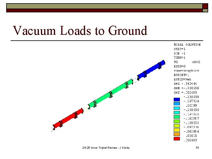 Vacuum Loads to Ground 24 -25 Inner Triplet Review - J Kerby 51 