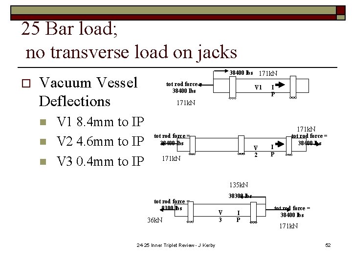 25 Bar load; no transverse load on jacks o 38400 lbs 171 k. N