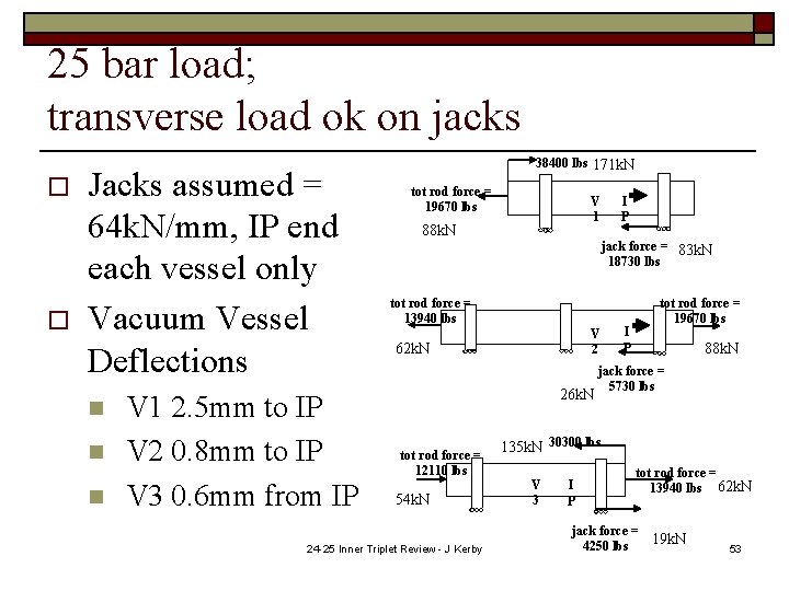 25 bar load; transverse load ok on jacks o o Jacks assumed = 64