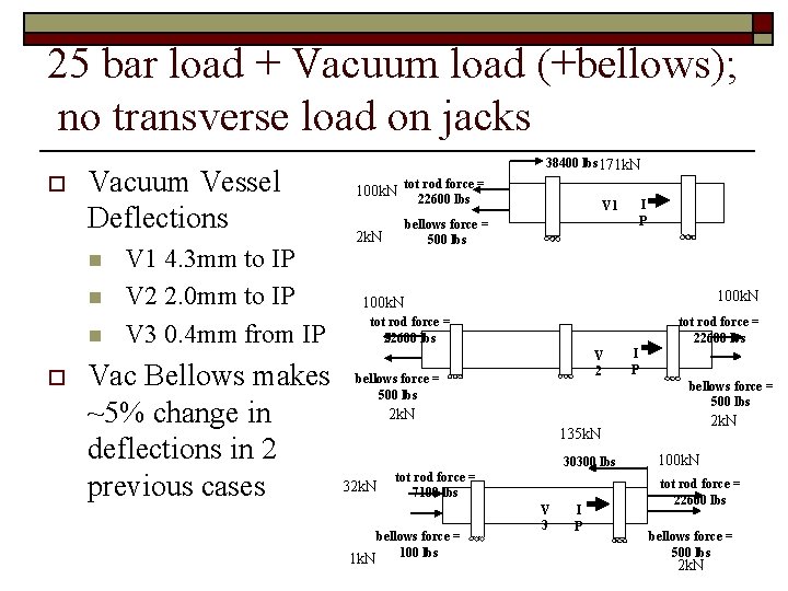 25 bar load + Vacuum load (+bellows); no transverse load on jacks o Vacuum