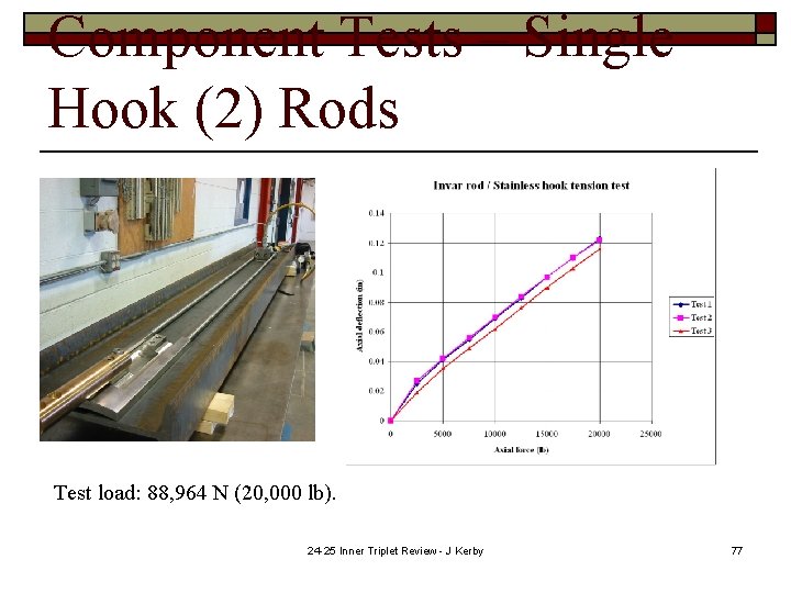 Component Tests – Single Hook (2) Rods Test load: 88, 964 N (20, 000