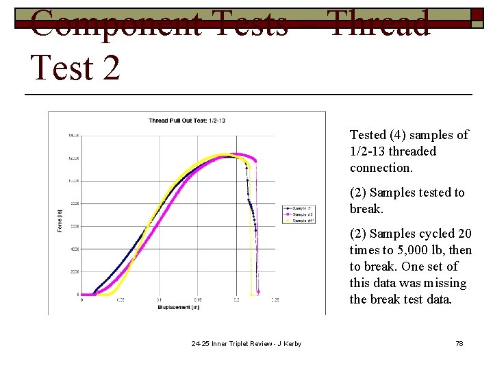 Component Tests – Thread Test 2 Tested (4) samples of 1/2 -13 threaded connection.