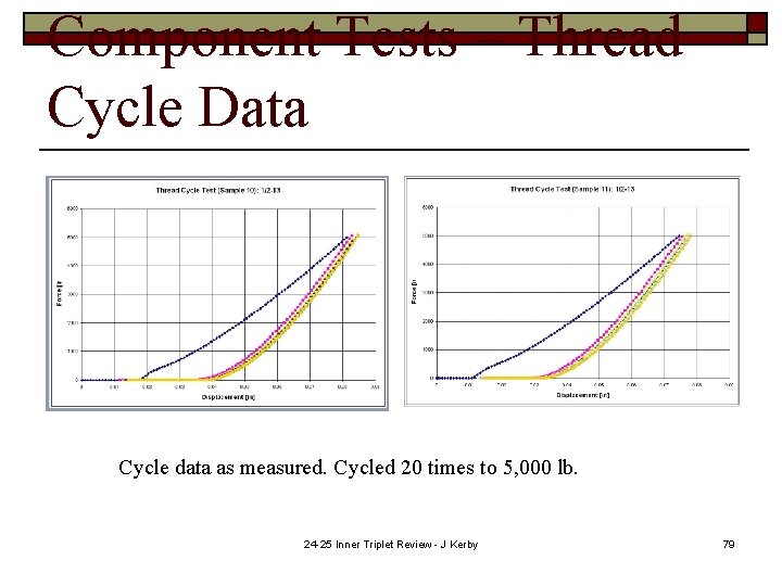 Component Tests – Thread Cycle Data Cycle data as measured. Cycled 20 times to