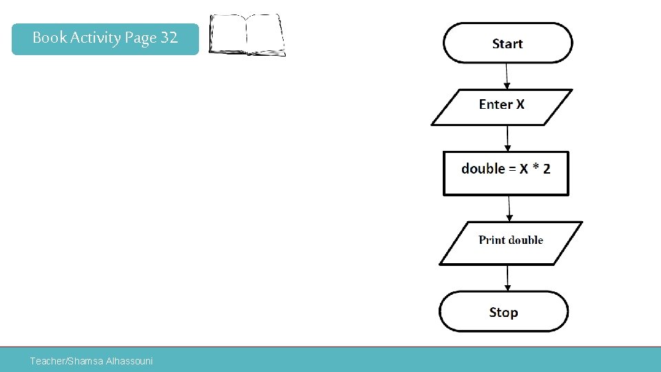Book Activity Page 32 Teacher/Shamsa Alhassouni 