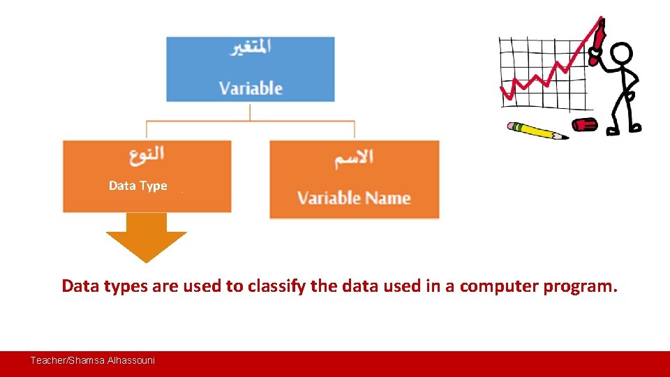 Data Type Data types are used to classify the data used in a computer