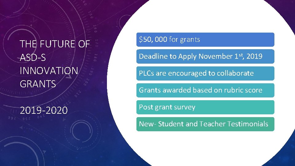 THE FUTURE OF ASD-S INNOVATION GRANTS $50, 000 for grants 2019 -2020 Post grant