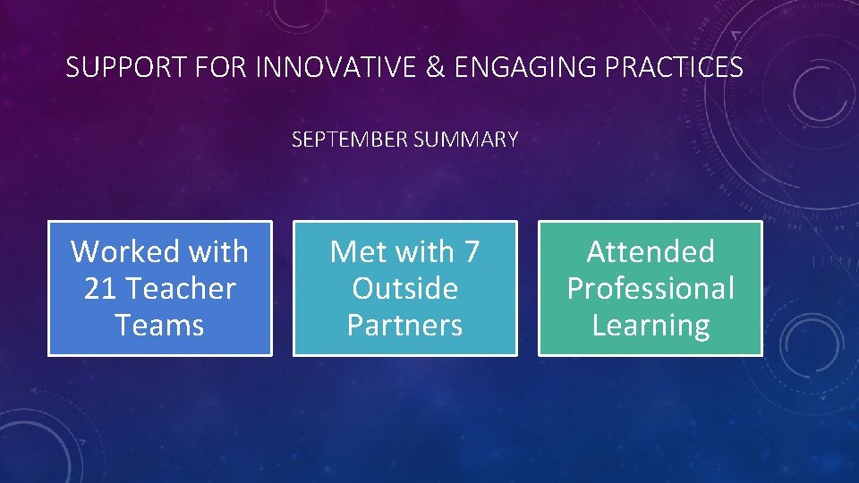 SUPPORT FOR INNOVATIVE & ENGAGING PRACTICES SEPTEMBER SUMMARY Worked with 21 Teacher Teams Met