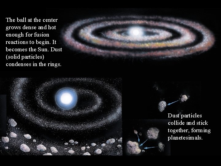 The ball at the center grows dense and hot enough for fusion reactions to