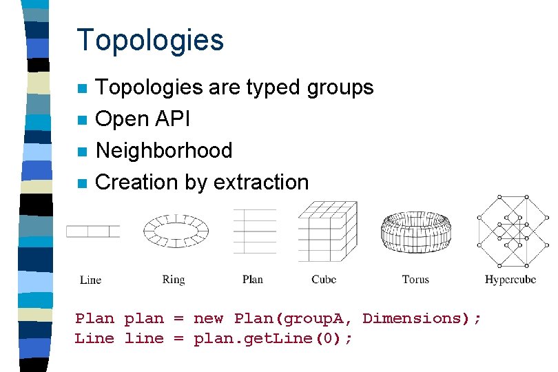 Topologies n n Topologies are typed groups Open API Neighborhood Creation by extraction Plan