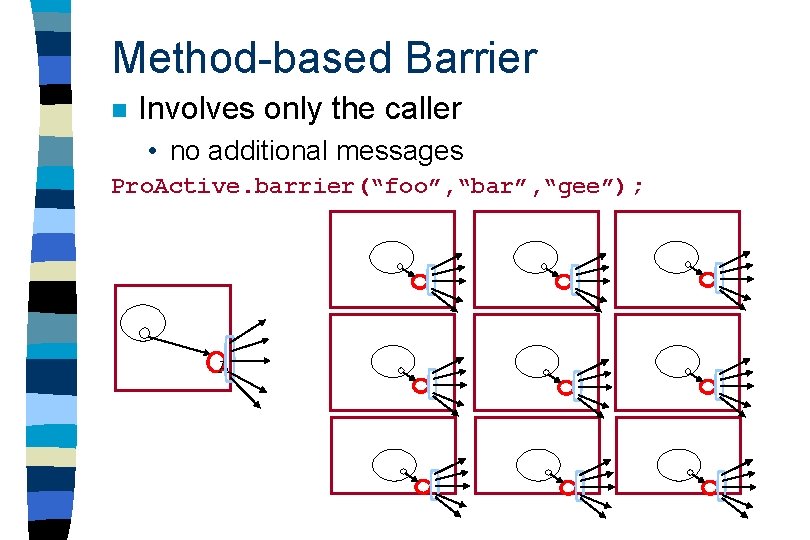 Method-based Barrier n Involves only the caller • no additional messages Pro. Active. barrier(“foo”,