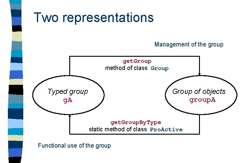 Two representations Management of the group get. Group method of class Group of objects