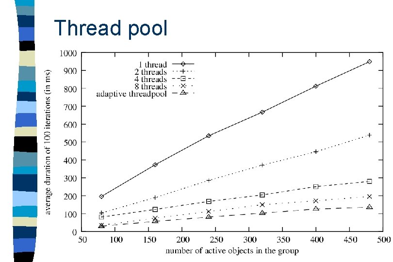 Thread pool 