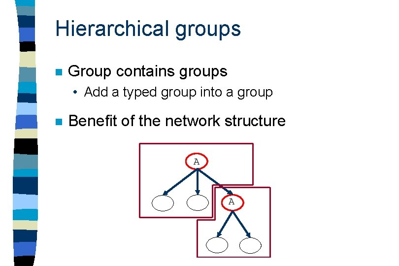 Hierarchical groups n Group contains groups • Add a typed group into a group