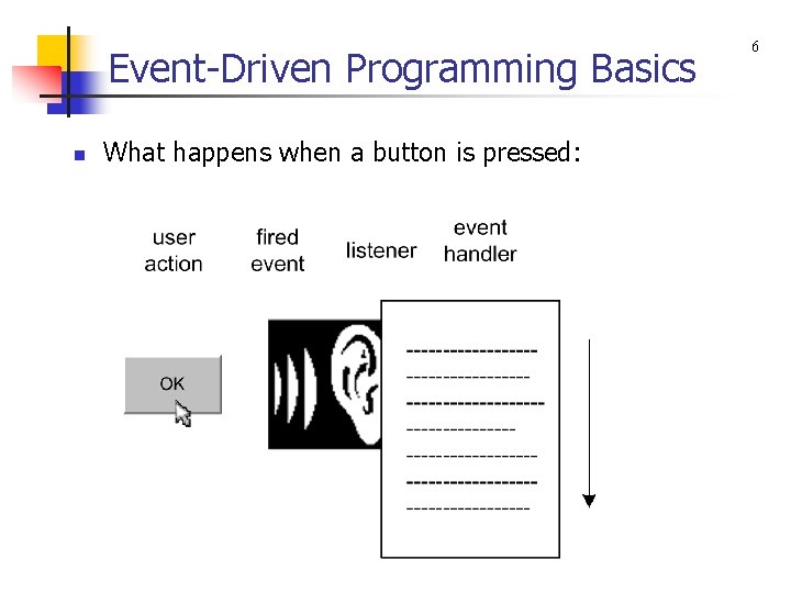 Event-Driven Programming Basics n What happens when a button is pressed: 6 