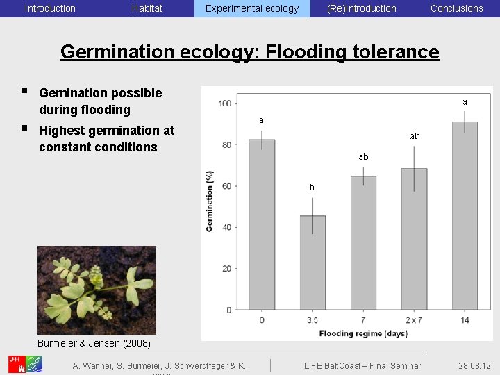 Introduction Habitat Experimental ecology (Re)Introduction Conclusions Germination ecology: Flooding tolerance § Gemination possible during