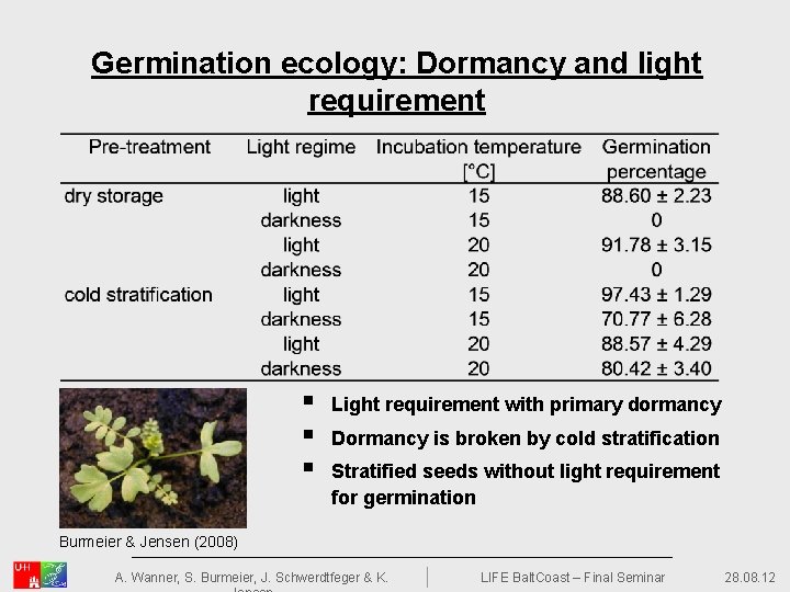 Germination ecology: Dormancy and light requirement § § § Light requirement with primary dormancy