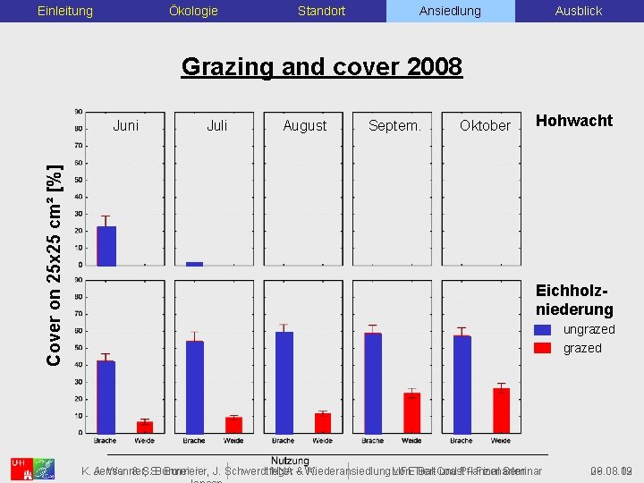 Einleitung Ökologie Standort Ansiedlung Ausblick Grazing and cover 2008 Cover on 25 x 25