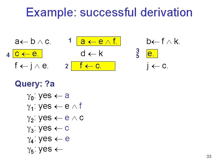 Example: successful derivation 4 a b c. c e. f j e. 1 2