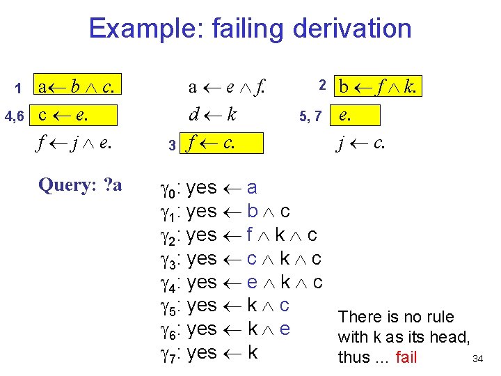 Example: failing derivation 1 4, 6 a b c. c e. f j e.