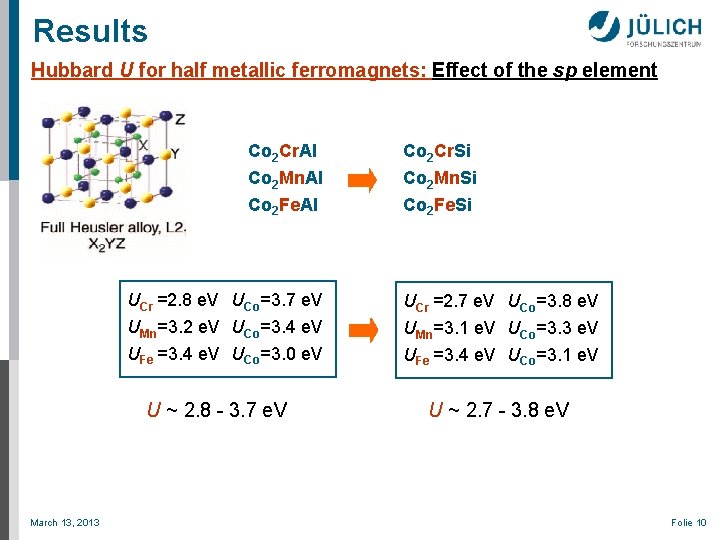 Results Hubbard U for half metallic ferromagnets: Effect of the sp element Co 2