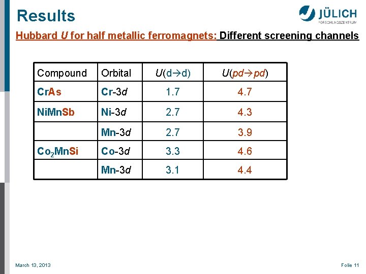 Results Hubbard U for half metallic ferromagnets: Different screening channels Compound Orbital U(d d)