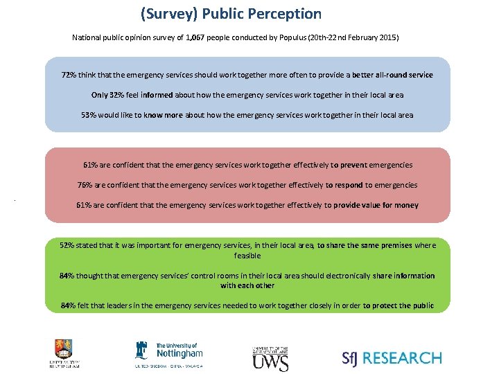 (Survey) Public Perception National public opinion survey of 1, 067 people conducted by Populus