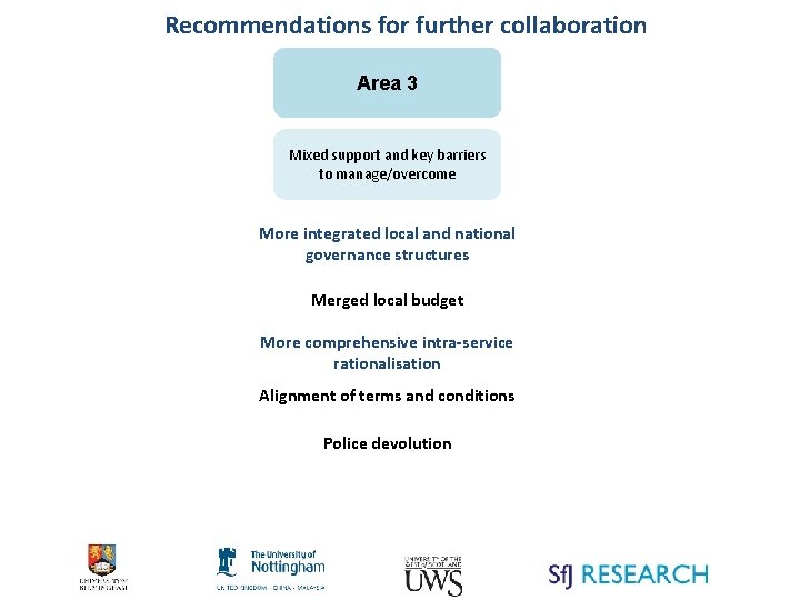 Recommendations for further collaboration Area 3 Mixed support and key barriers to manage/overcome More