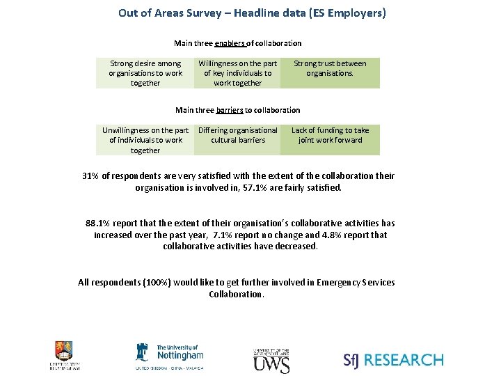 Out of Areas Survey – Headline data (ES Employers) Main three enablers of collaboration