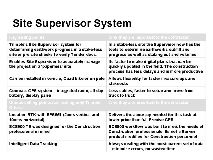 Site Supervisor System Key selling points Why they are important to the contractor Trimble’s