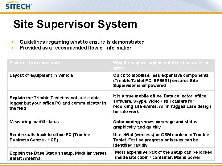 Site Supervisor System § § Guidelines regarding what to ensure is demonstrated Provided as