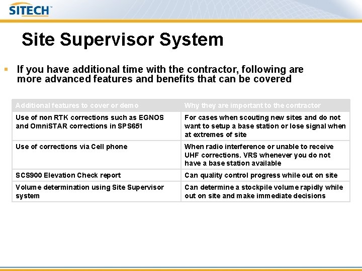Site Supervisor System § If you have additional time with the contractor, following are
