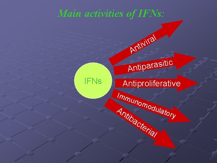 Main activities of IFNs: l a r ivi t n A tic i s