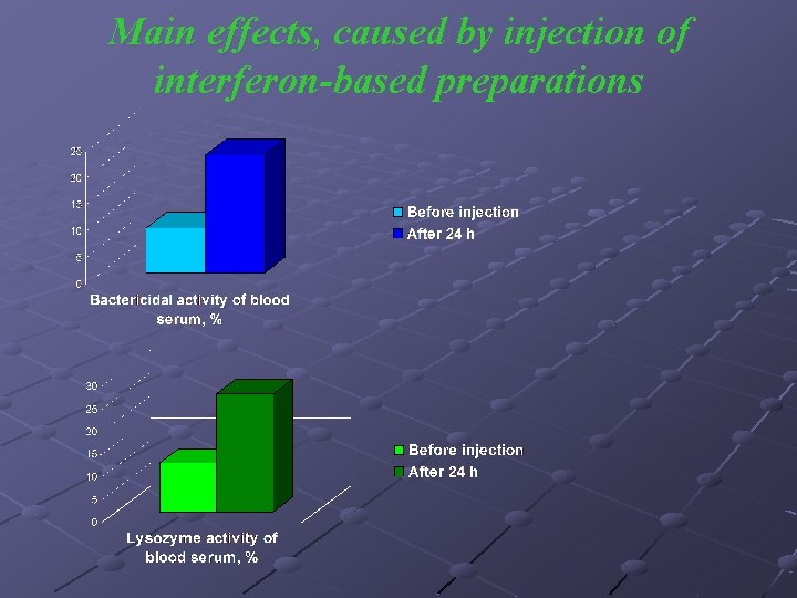 Main effects, caused by injection of interferon-based preparations 