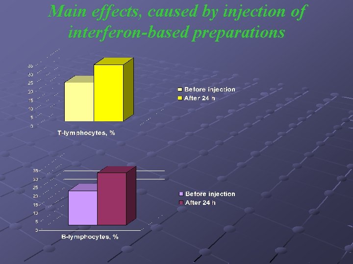 Main effects, caused by injection of interferon-based preparations 