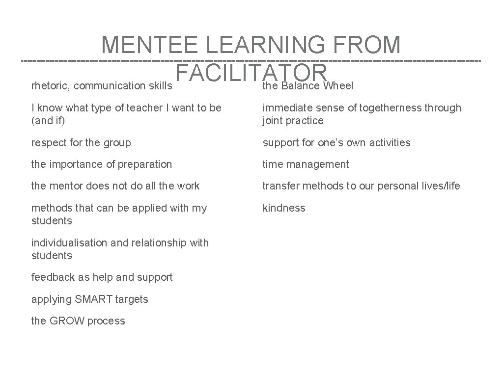 MENTEE LEARNING FROM FACILITATOR rhetoric, communication skills the Balance Wheel I know what type